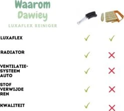 2x Luxaflex Reiniger - Jaloezie Reiniger - Lamellen Borstel - Stoffer -Plumeau - Stof Reiniger - Microvezeldoek - Borstel - -Huishoud Verkoop 1200x1076 1