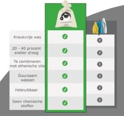 Merkloos Drogerballen Wol XL 6 Stuks - Duurzaam - Wasverzachter - Drogerbollen - Wasdrogerballen - Wasbollen -Huishoud Verkoop 1200x1121