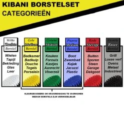 Kibani 3 Delige Borstelset Voor Boormachine - Rood - Voor Beton, Baksteen En Andere Ruwe Oppervlakken - Schrobborstel – Boorborstel – Schuurborstel - Borstel Boormachine – Schoonmaakborstel – Reinigingsborstel – Tapijtreiniger - Borstelset -Huishoud Verkoop 1200x1133 1