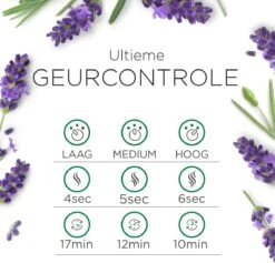 Air Wick Essential Mist Automatische Luchtverfrisser Kit - Innerlijke Rust -Huishoud Verkoop 1200x1153 5