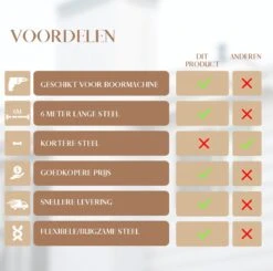 Waay Lifestyle Schoorsteenveegset - Schoorsteenborstel 6 Meter - Schoorsteenreiniger - Schrobborstels - Schoorsteenveger - Flexibele Steel - Geschikt Voor Boormachine - Wit -Huishoud Verkoop 1200x1188 9