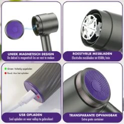 DynaBright Elektrische Pluizenverwijderaar - Draadloos - 2 Extra Opzetstukken - Pluizentondeuse - Grijs -Huishoud Verkoop 1200x1200 1101