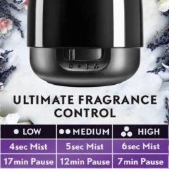Air Wick Essential Mist Automatische Geurverspreider Luchtverfrisser - Innerlijke Rust - Navulling -Huishoud Verkoop 1200x1200 1614
