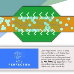 ATV PRO 2 ULTRA Magnetische Waterontharder - Waterontharder Magneet - Waterontharder Waterleiding - Anti Kalk - Ontkalker -Huishoud Verkoop 1200x1200 520