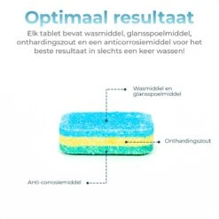 Mapache Vaatwastabletten 500 Stuks - 3 Laags - Voordeelverpakking 13 Mapache Vaatwastabletten 500 Stuks - 3 Laags - Voordeelverpakking -Huishoud Verkoop 1200x1200 533