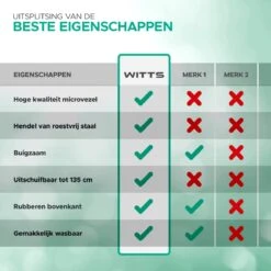 WITTS Telescopische Plumeau - Ragebol – Uitschuifbaar - Grijs -Huishoud Verkoop 1200x1200 690