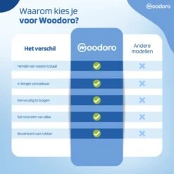 Woodoro Ragebol Uitschuifbaar Complete 9-Delige Set - Verstelbare Telescoopsteel - Plumeau - RVS - Zwart & Grijs -Huishoud Verkoop 1200x1200 872