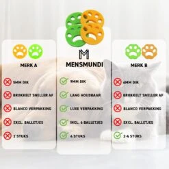 MENSMUNDI® Haarverwijderaar Voor Huisdieren - Haarverwijderaar Kleding - Haarverwijderaar Wasmachine - 4 Stuks - 6 Gratis Anti-haar Balletjes 13 MENSMUNDI® Haarverwijderaar Voor Huisdieren - Haarverwijderaar Kleding - Haarverwijderaar Wasmachine - 4 Stuks - 6 Gratis Anti-haar Balletjes -Huishoud Verkoop 1200x1200 985