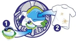 Ariel All In 1 Pods Regular Wasmiddel - Voordeelverpakking 3 X 37 Wasbeurten - Wasmiddel Pods 16 Ariel All In 1 Pods Regular Wasmiddel - Voordeelverpakking 3 X 37 Wasbeurten - Wasmiddel Pods -Huishoud Verkoop 1200x644